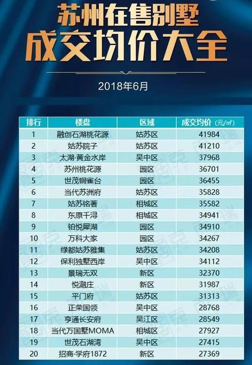 苏州最新房价，家的温暖故事同步更新