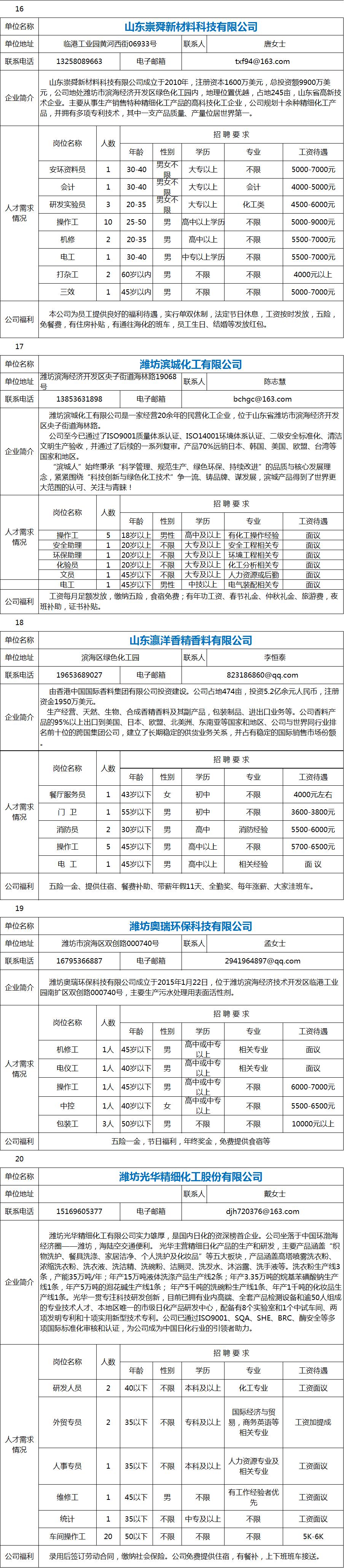 滨海最新招聘信息，友情与工作的温馨交汇点
