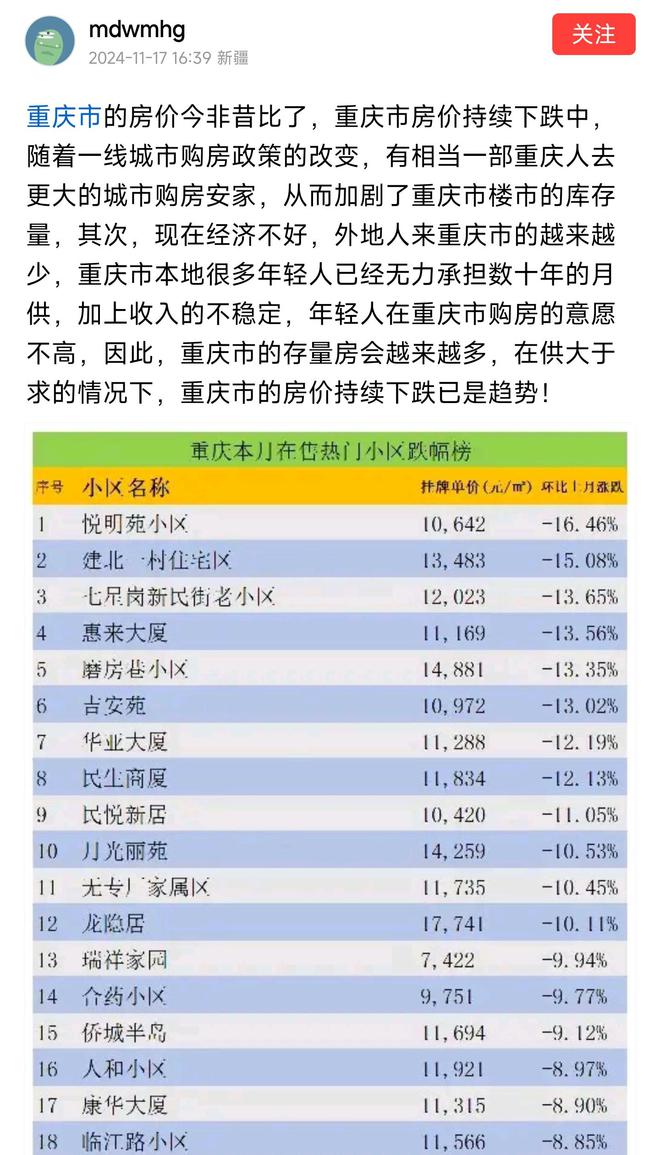 重庆最新房价，家的温馨故事启程