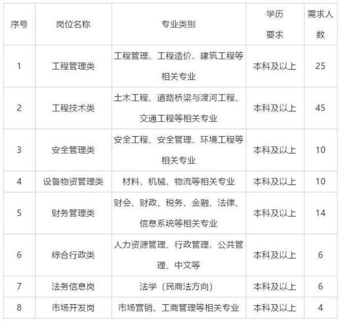 最新路桥招聘信息及求职指南，步骤详解