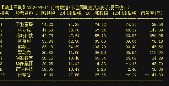 牛散最新持股查询，学习变化，开启自信与成就感的投资之旅