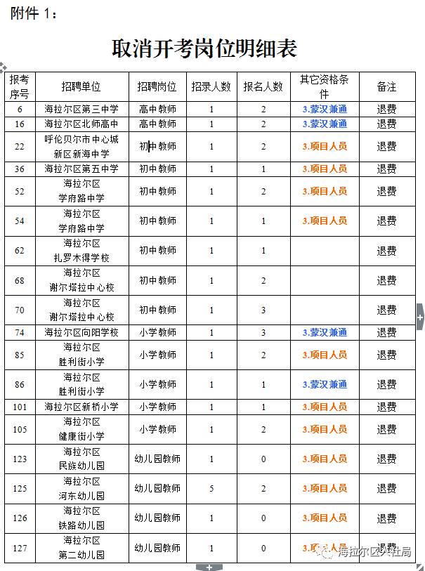 海拉尔最新招聘信息及动态更新
