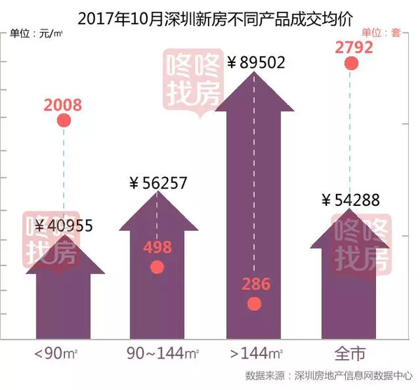 深圳市最新房价揭秘与趋势分析