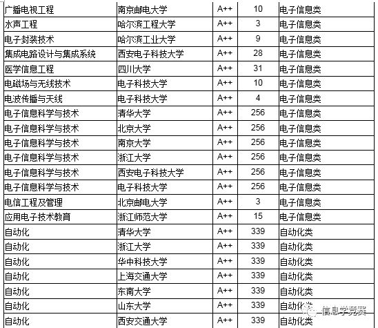 最新全国大学排行榜，梦想启航，璀璨明珠的大学之海