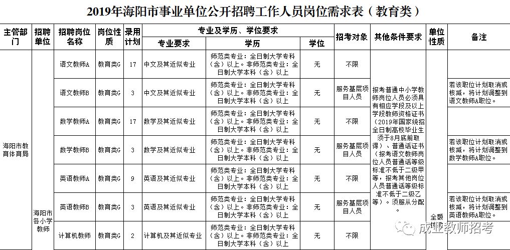 海阳最新招聘信息，学习改变命运，自信铸就辉煌