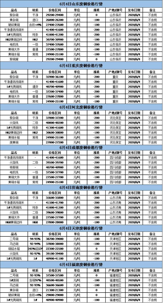 铜铁价格最新行情解析，获取与分析铜铁价格信息的指南