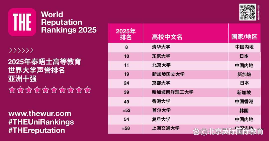 最新全球大学排名及解读指南，如何查看排名并获取关键信息？
