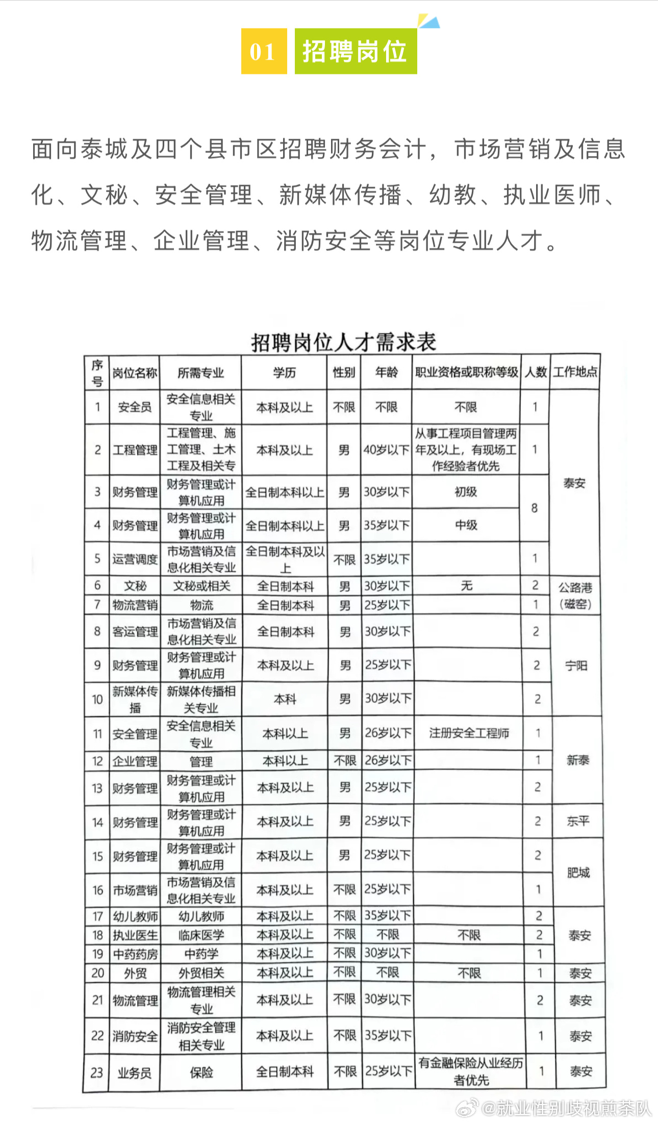 延庆最新招聘大揭秘与求职机会🏆✨