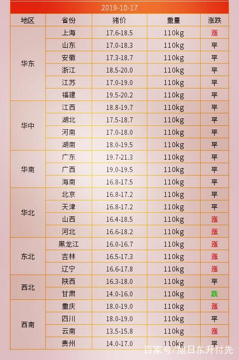 猪肉行情最新动态，市场走势、影响因素及前景展望
