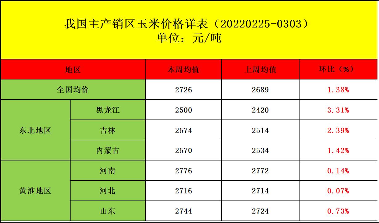 最新肉鸡价格行情详解及获取分析指南
