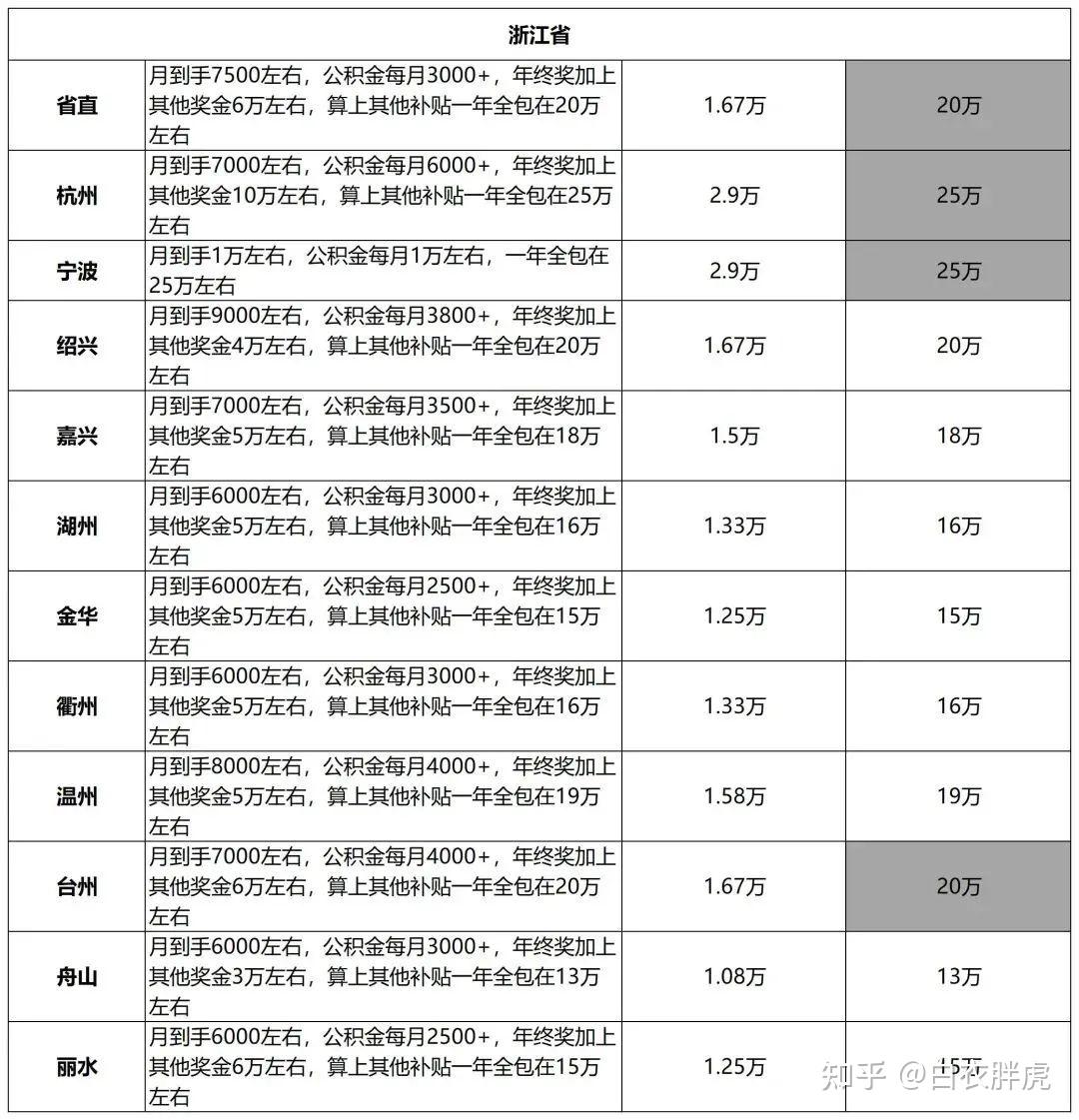 公务员工资最新动态，观点阐述与分析