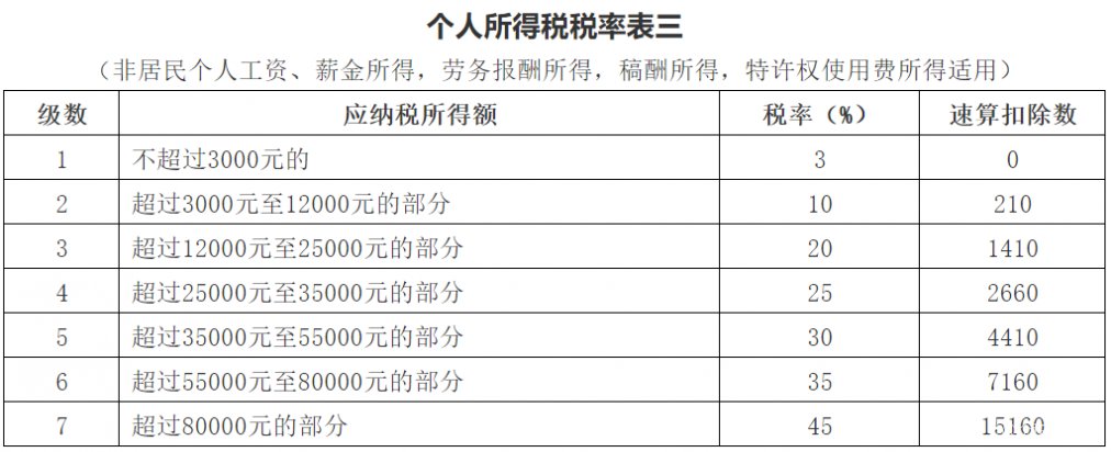 个税最新计算器，轻松掌握税务计算，助力财务规划生活