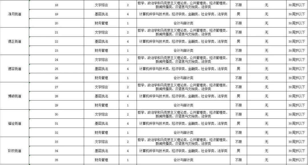 通化最新招聘信息大揭秘，求职者的福音！