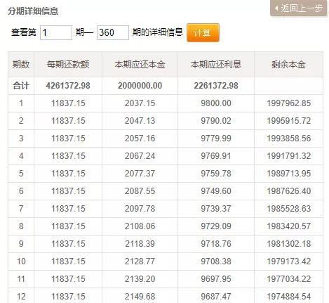最新银行贷款利息概览及利率分析
