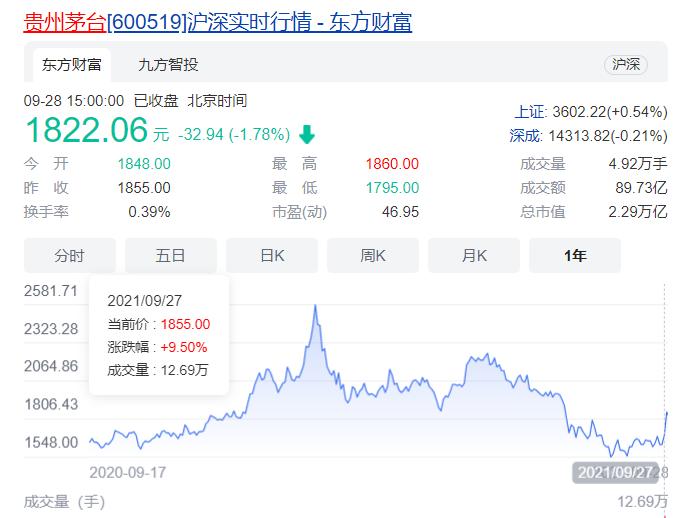茅台最新动态，工艺革新、市场趋势与品牌发展展望
