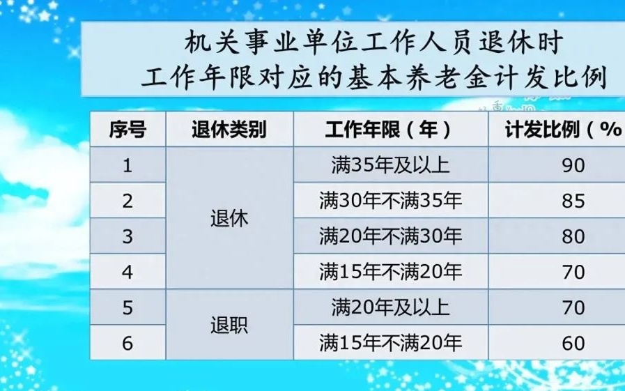 最新退休年龄规定解读与探讨