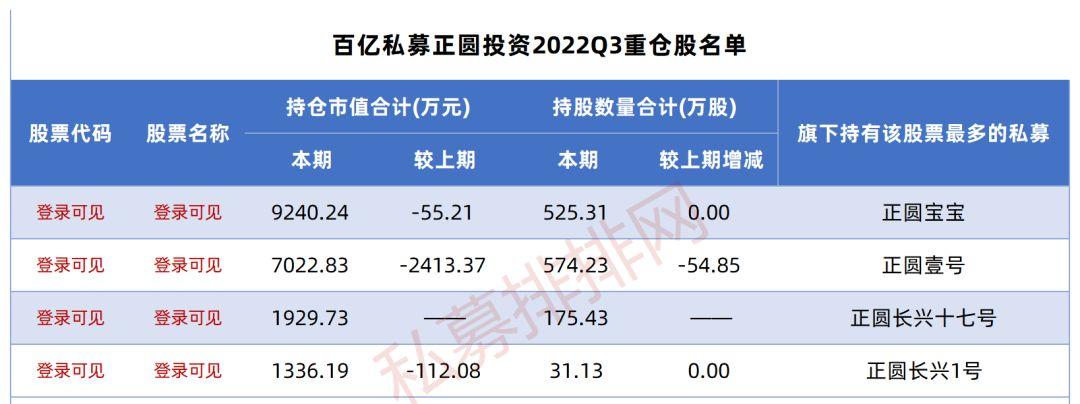 林园最新持股动态及步骤指南