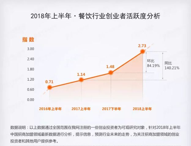 最新加盟好项目详解，一步步加盟指南与项目推荐