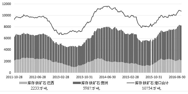 铁矿石最新价格行情详解及获取分析指南