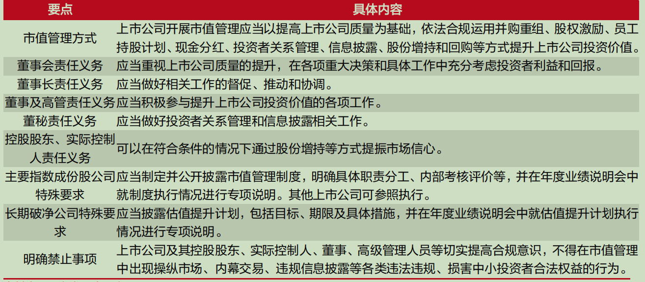 儿童教育 第64页
