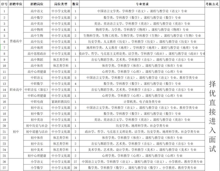 桐庐最新招聘信息概览与观点论述