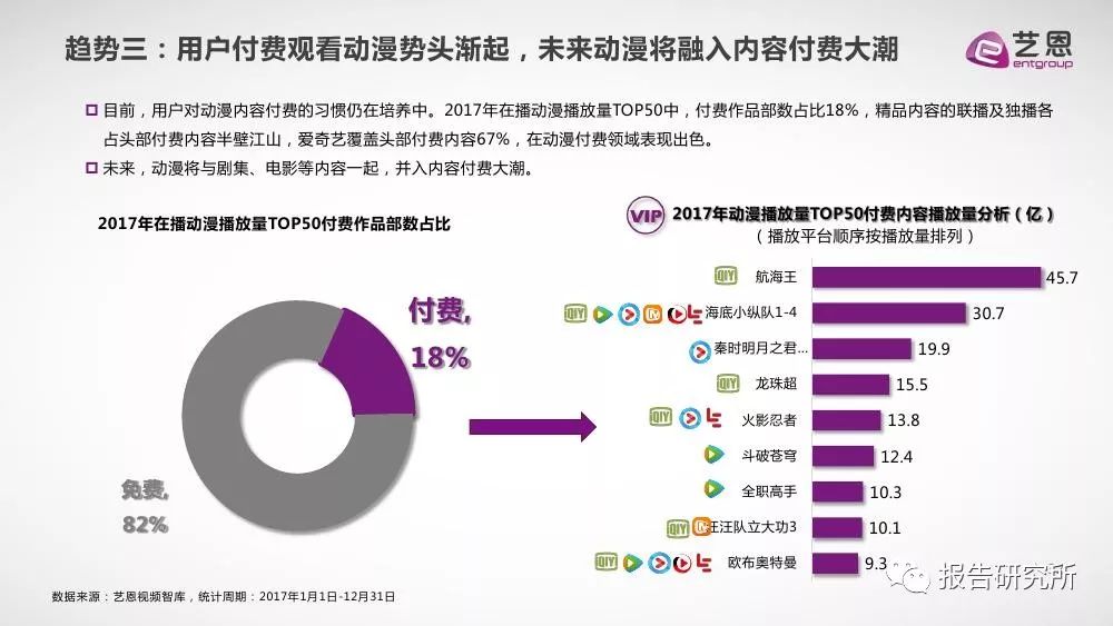 时代脉搏与变迁轨迹，2017最新在线概览