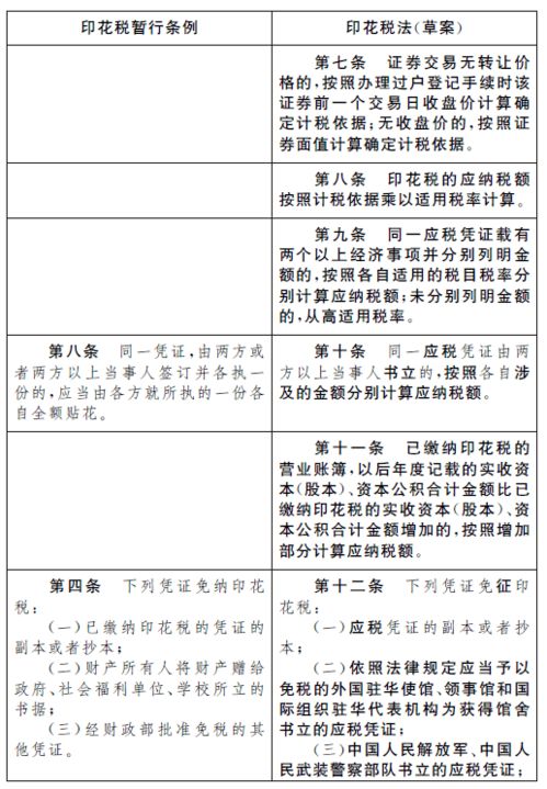 印花税最新规定详解，全面步骤指南与注意事项