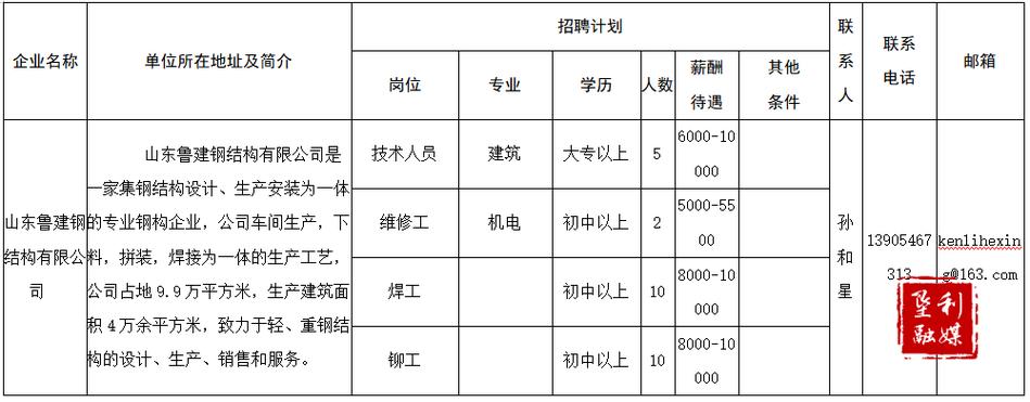 垦利最新招聘引领科技人才新潮，革新未来职场趋势