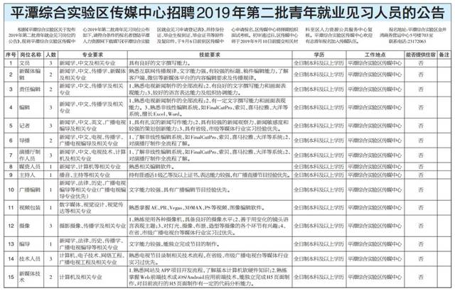 平潭最新招聘日常趣事概览