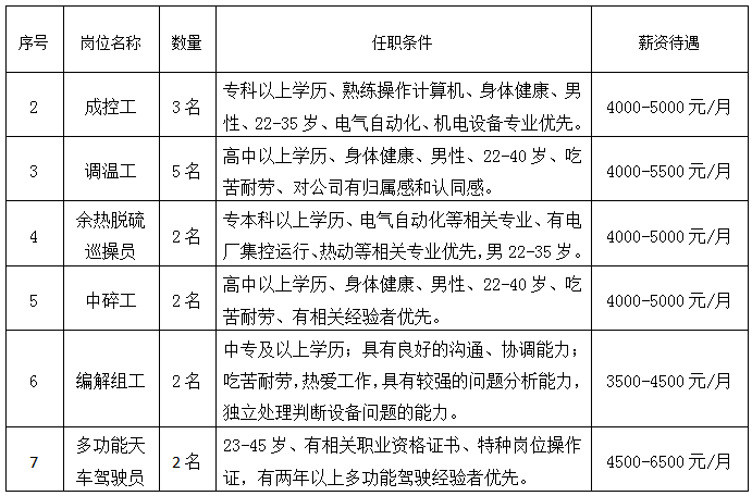 包头最新招聘信息，行业机遇与挑战一网打尽