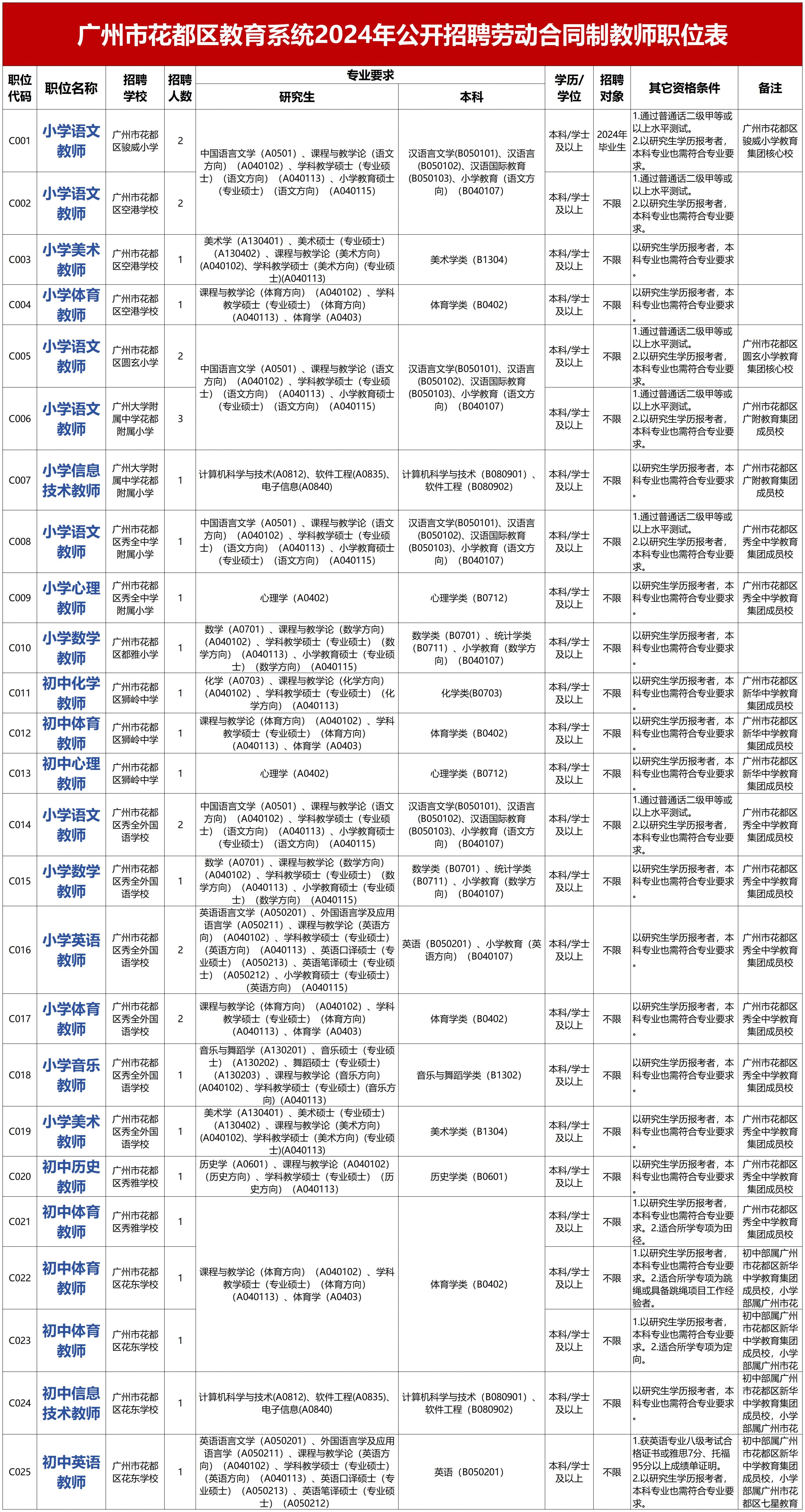 花都最新招聘信息，时代的脉搏与职业的航标同步更新