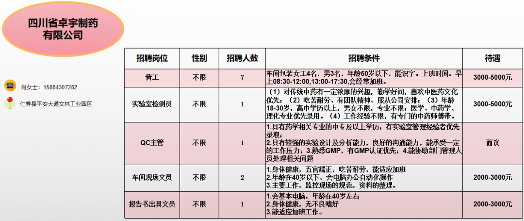 仁寿最新招聘信息大揭秘！