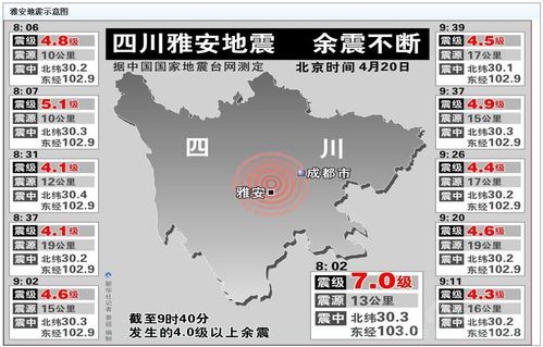 雅安地震最新动态，灾难中的坚韧与希望