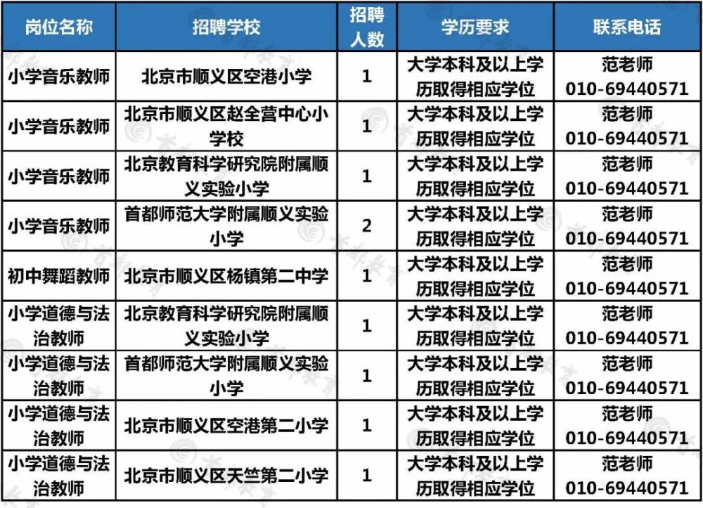 北京通州最新招聘，启程探索自然美景的治愈之旅