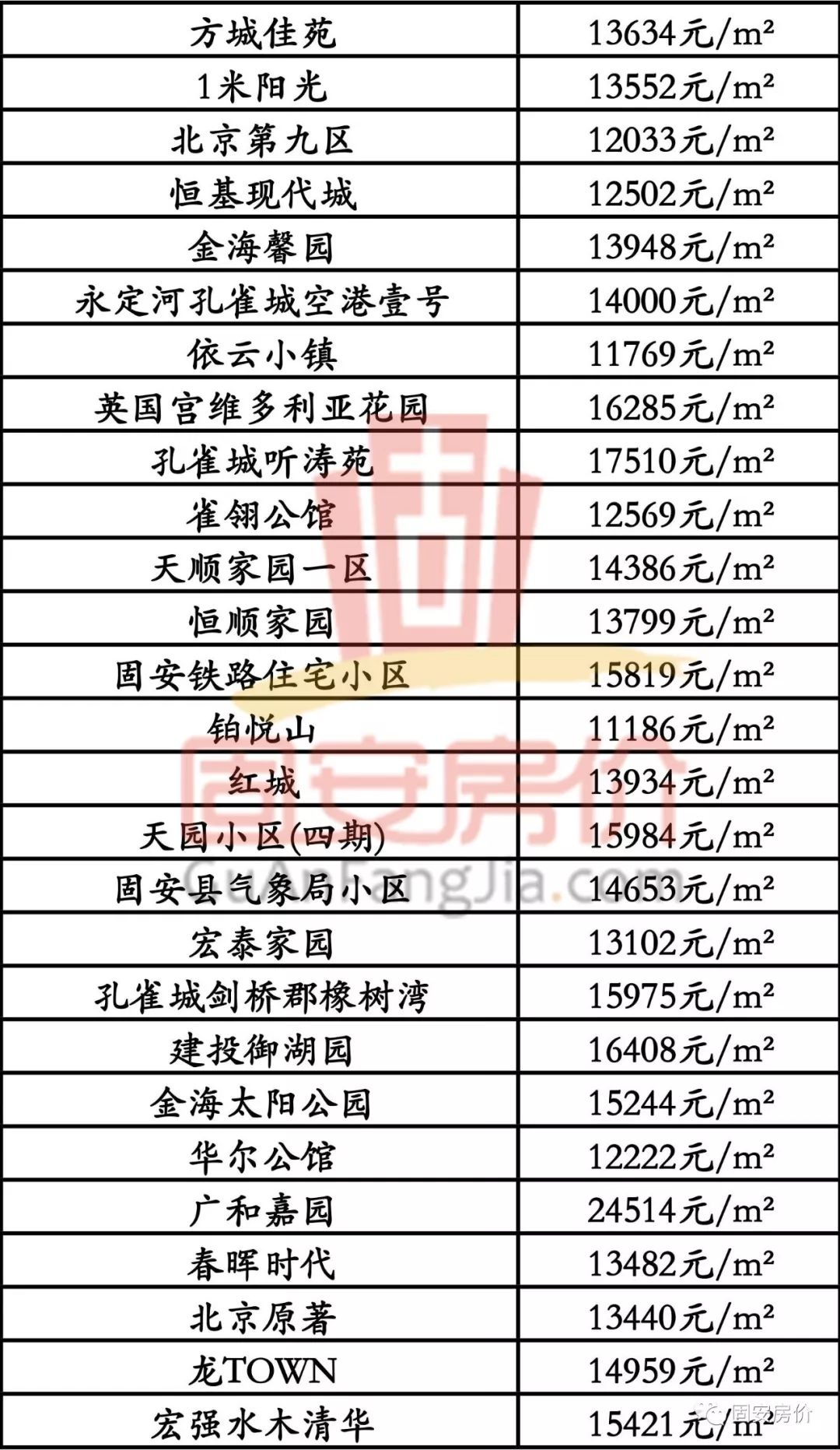 固安房价最新动态，全面指南与步骤详解