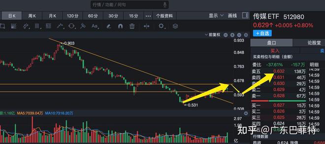 最新股市分析，洞悉变化，拥抱自信成就投资之路