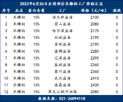 米糠价格最新行情详解，获取与理解米糠价格信息的指南